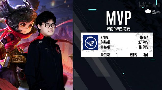 射门数分别 射门数分别